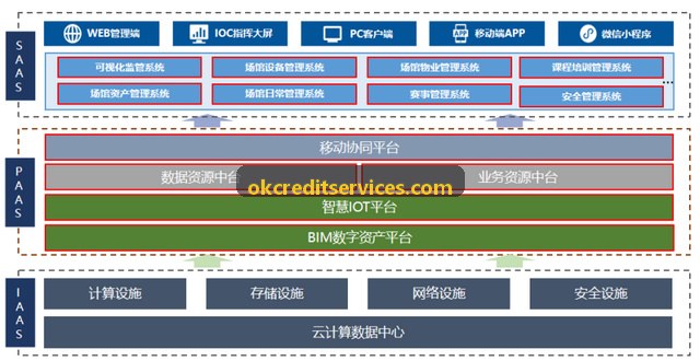 智慧校园体育课堂安全与体测