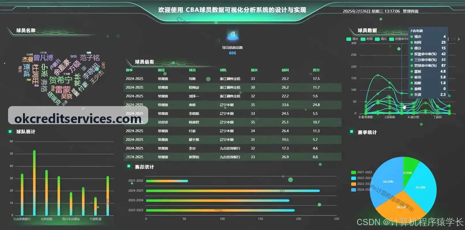 商业健身房与数字化体能康复中心